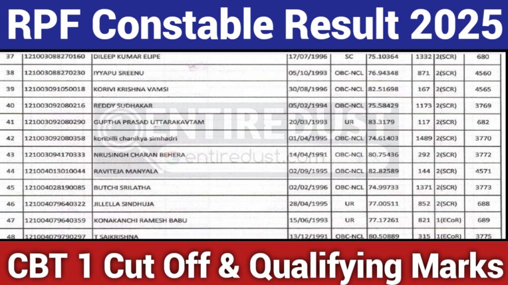 RPF Constable Result 2025